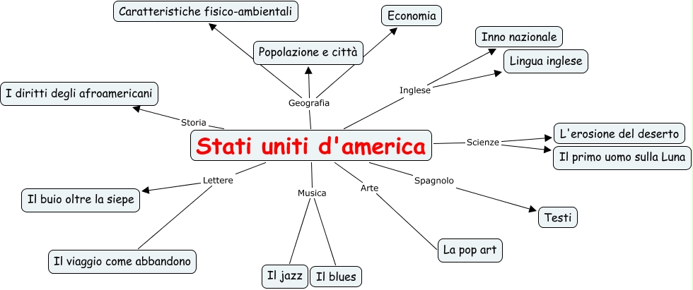 Il Buio Oltre La Siepe In Inglese